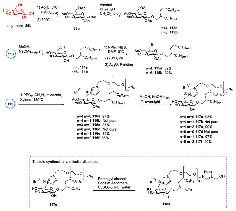 Scheme 22