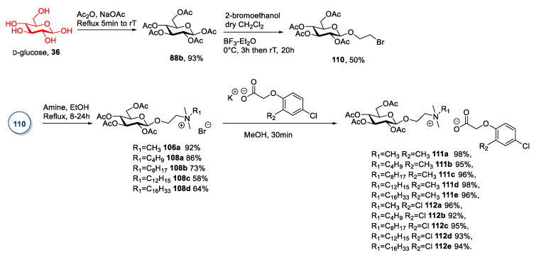 Scheme 21