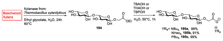 Scheme 41