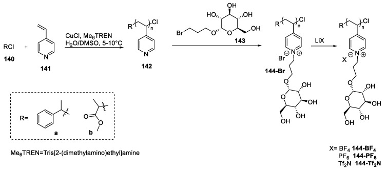 Scheme 29