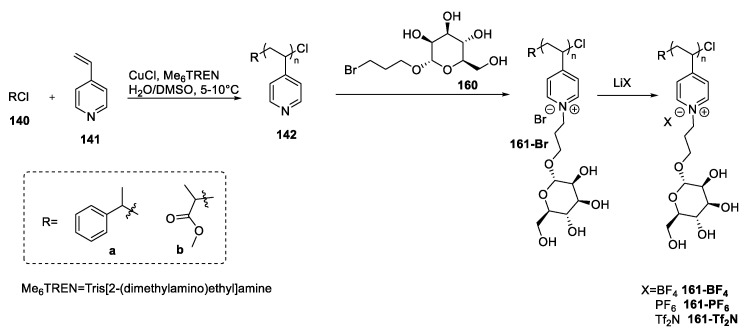 Scheme 32