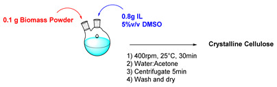 graphic file with name molecules-26-02052-i006.jpg