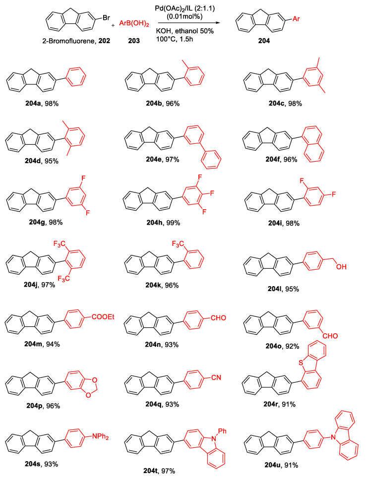 Scheme 46