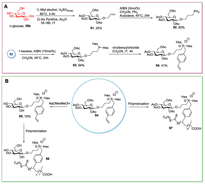 Scheme 20