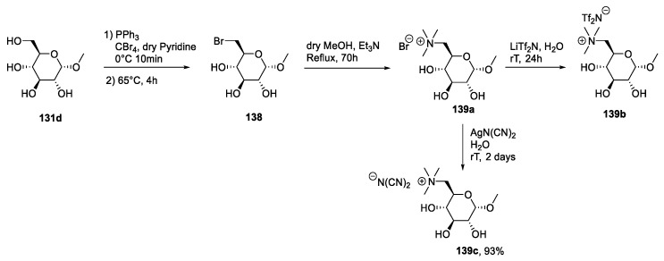 Scheme 28