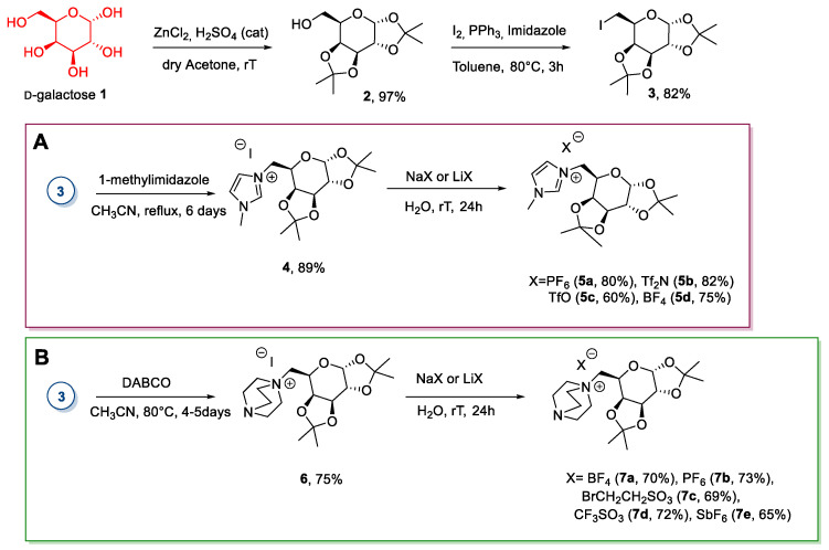 Scheme 1