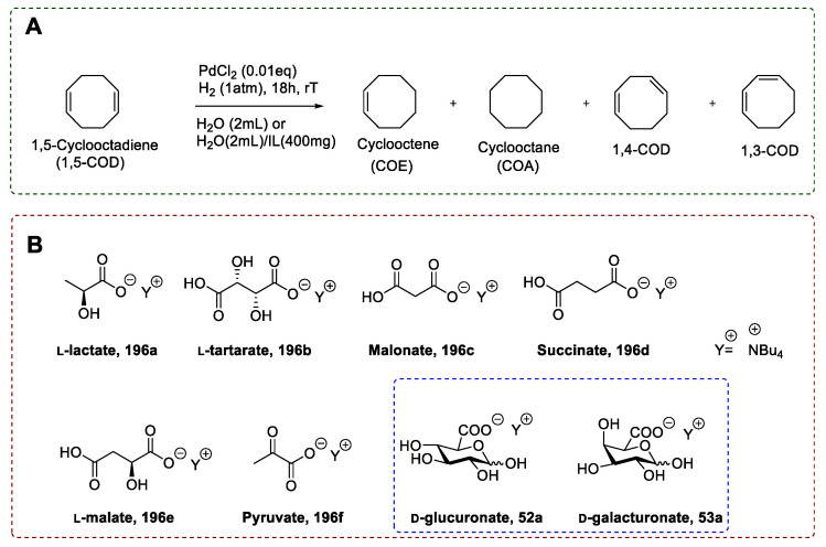 Scheme 42