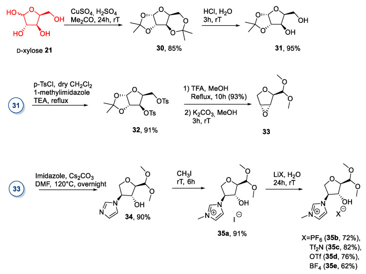 Scheme 6