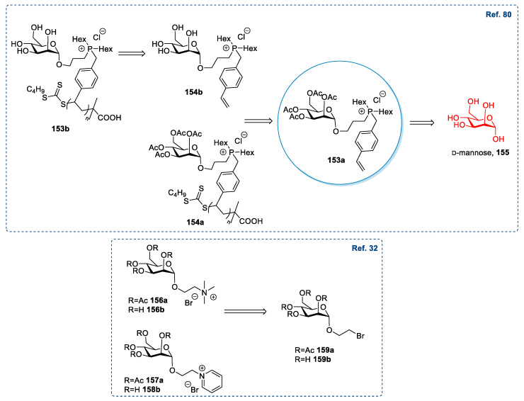 Scheme 31