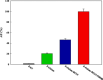 Figure 23