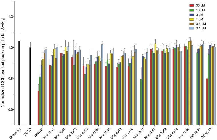 Figure 5