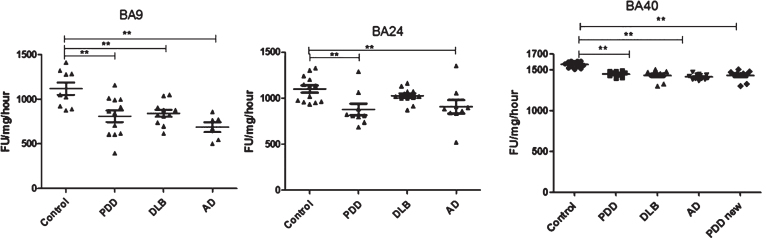 Fig.3