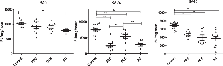 Fig.2