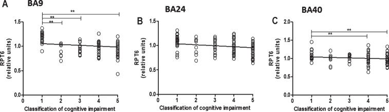 Fig.4