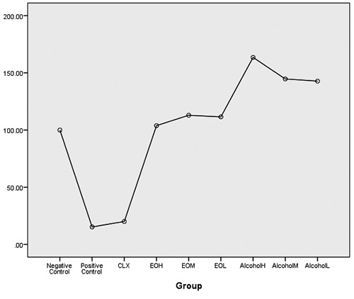 Fig 1.