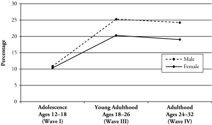 Figure 7.