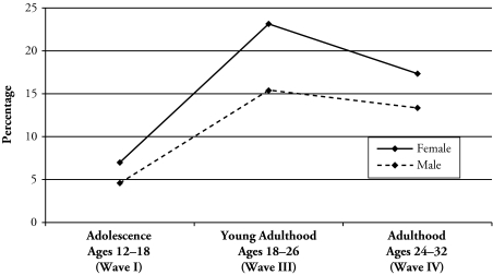 Figure 6.