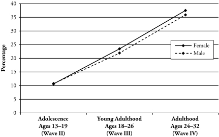 Figure 5.