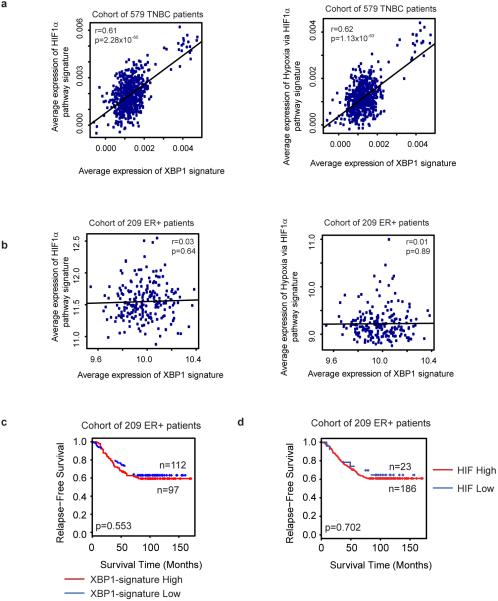 Extended Data Figure 9