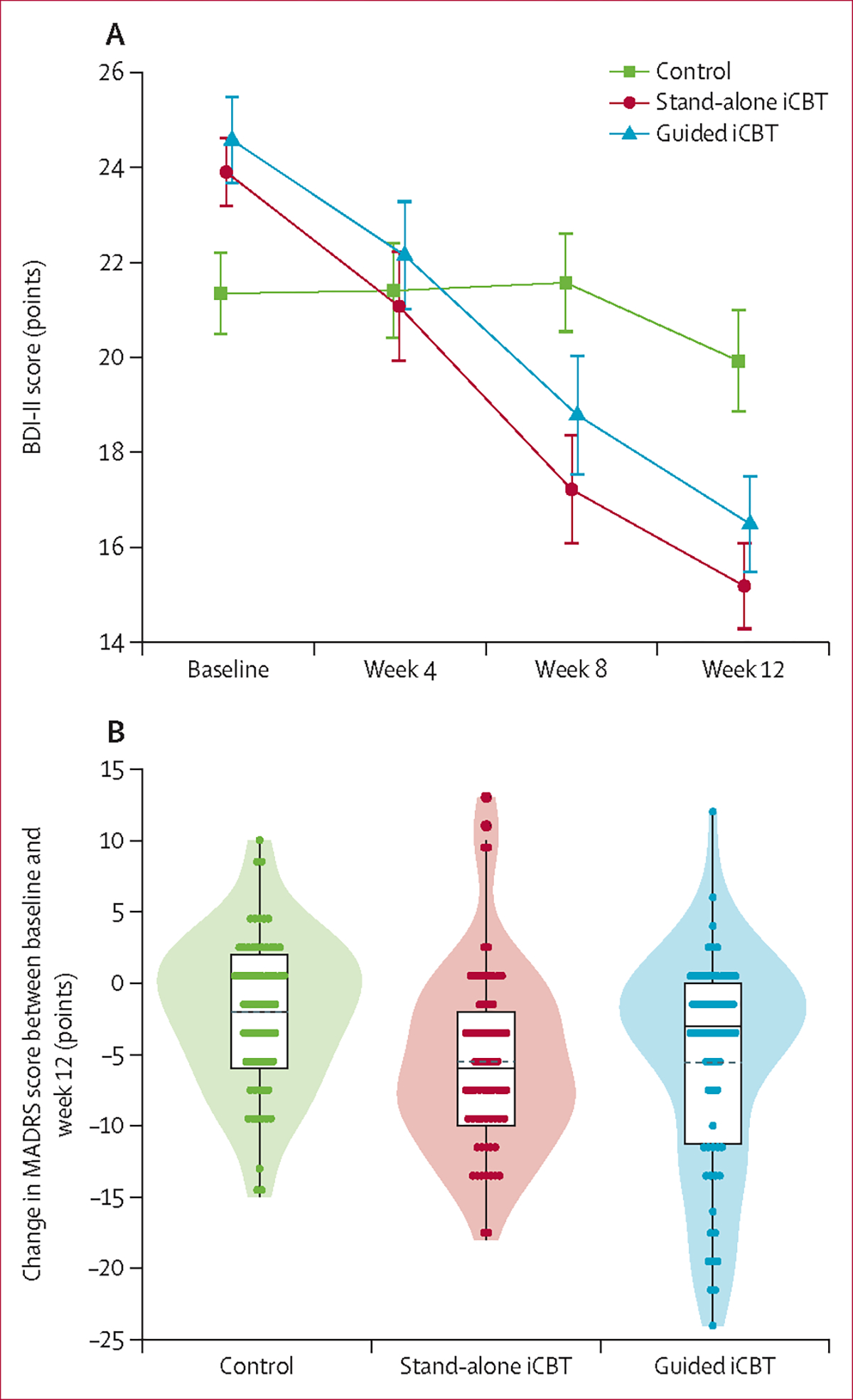 Figure 2: