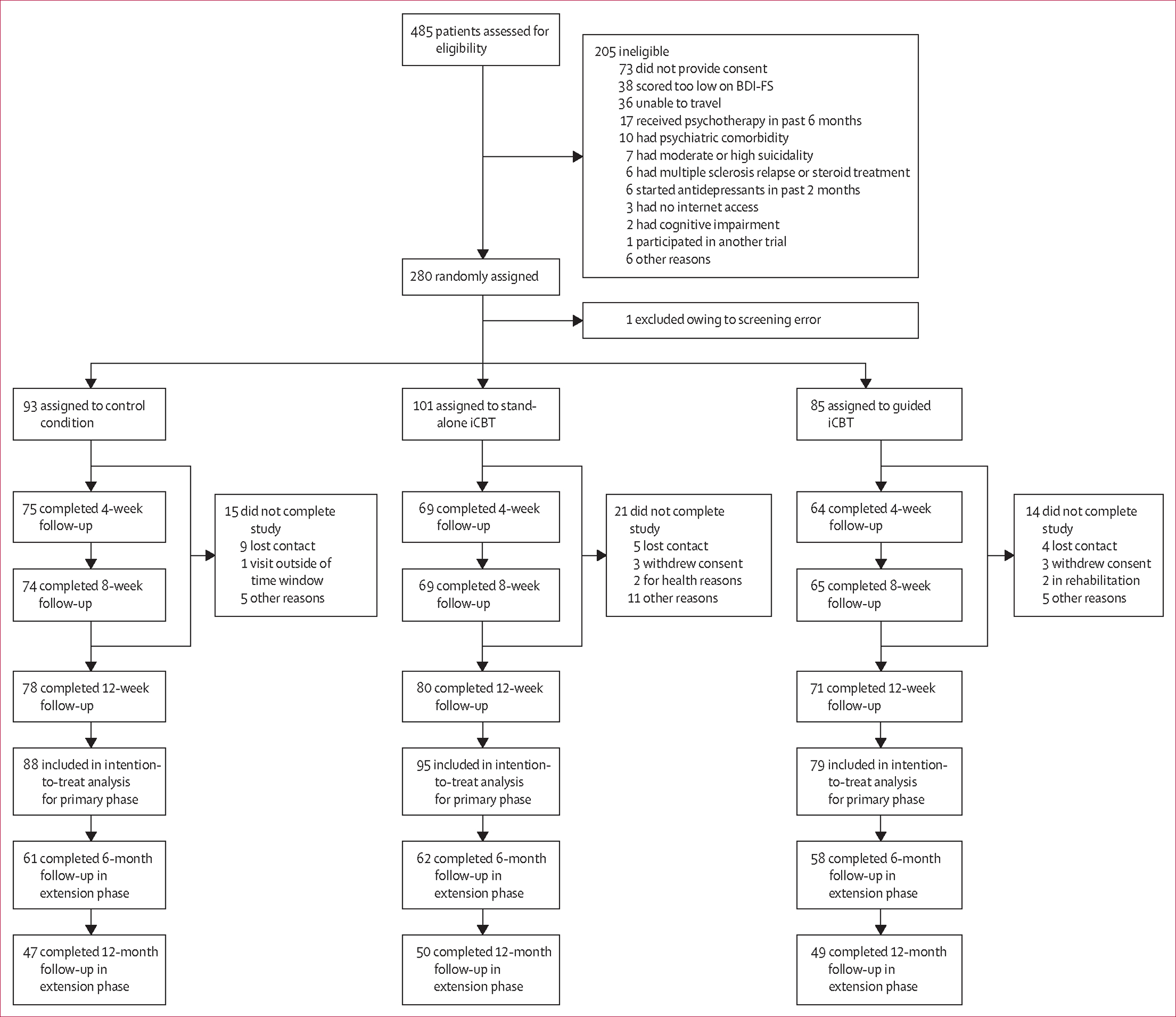 Figure 1: