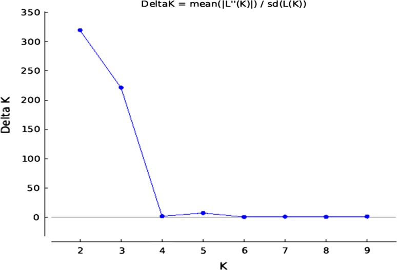 Fig. 3