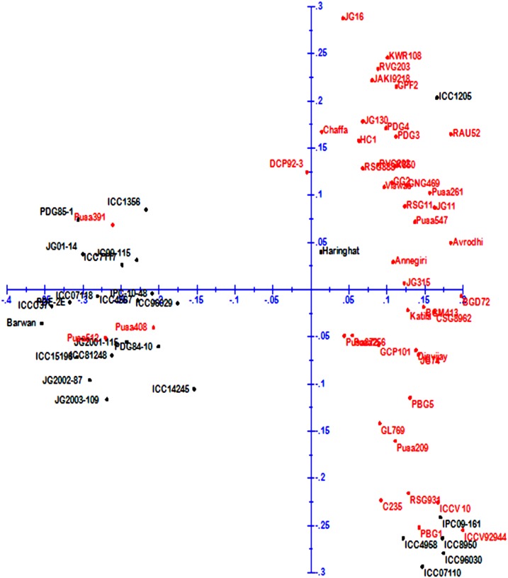 Fig. 4