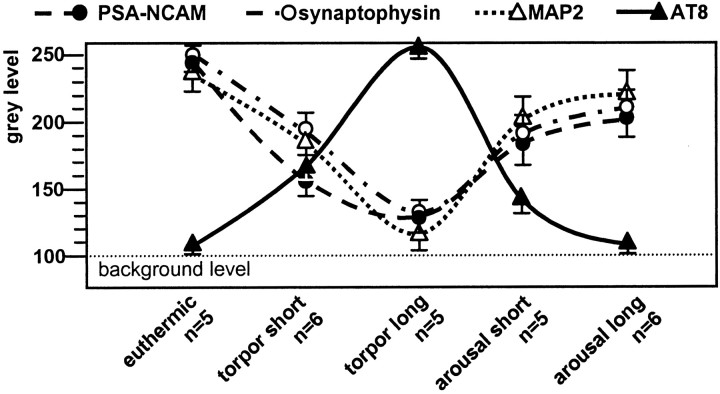 Figure 10.