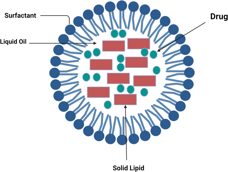 Figure 2