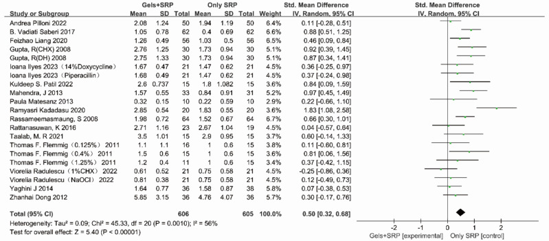 Fig. 2: