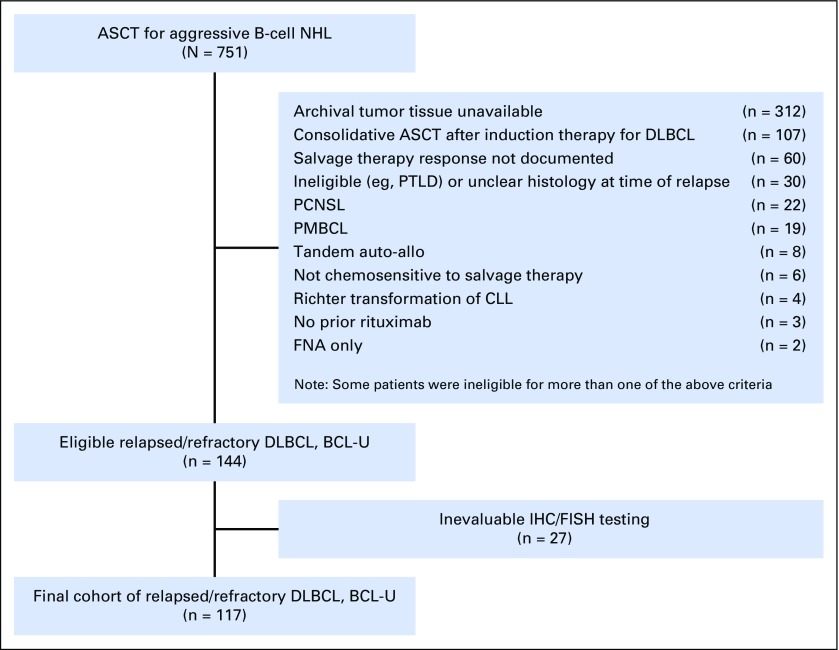 Fig A1.