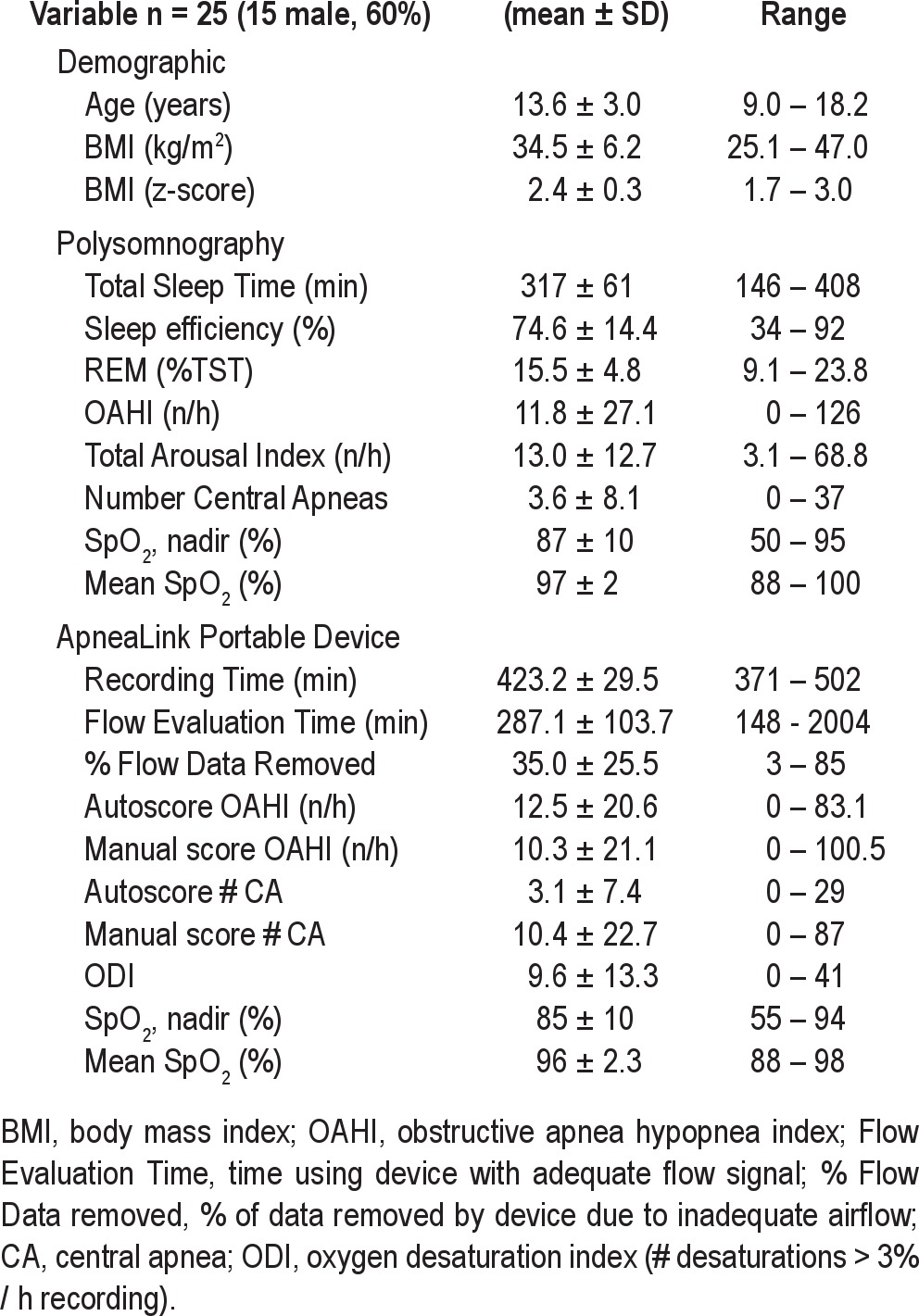 graphic file with name jcsm.8.3.271.t01.jpg