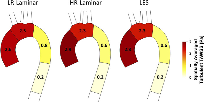 FIGURE 9