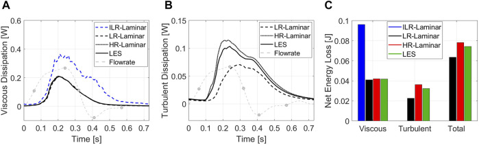 FIGURE 12