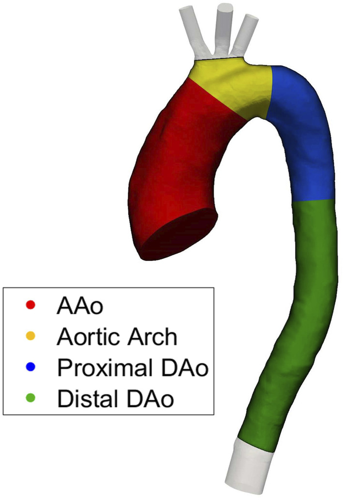 FIGURE 1