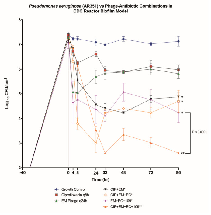 FIG 6