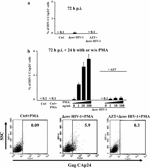 Fig. 4