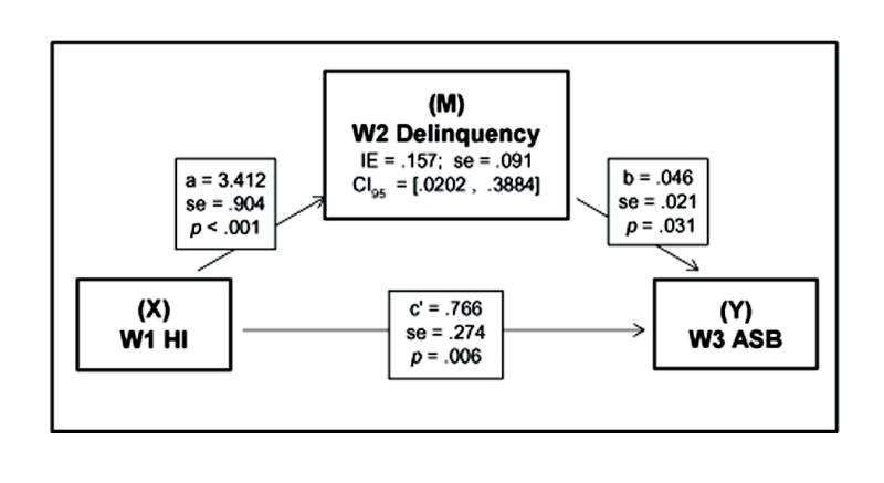 Fig. 3b