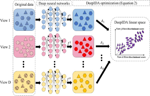 Figure 1: