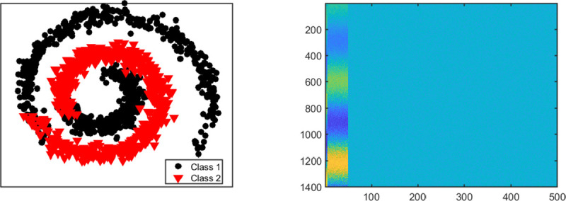 Figure 3: