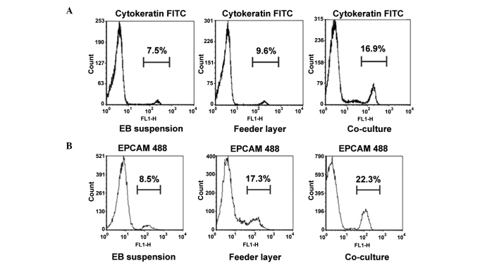 Figure 3.