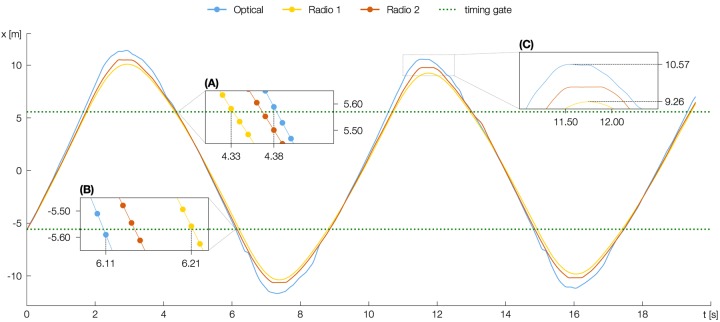 FIGURE 3