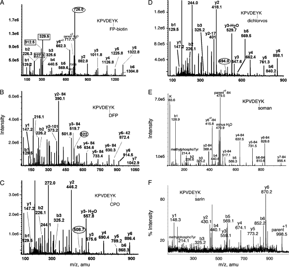 FIG. 4.