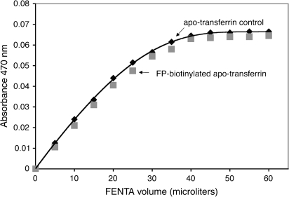 FIG. 8.