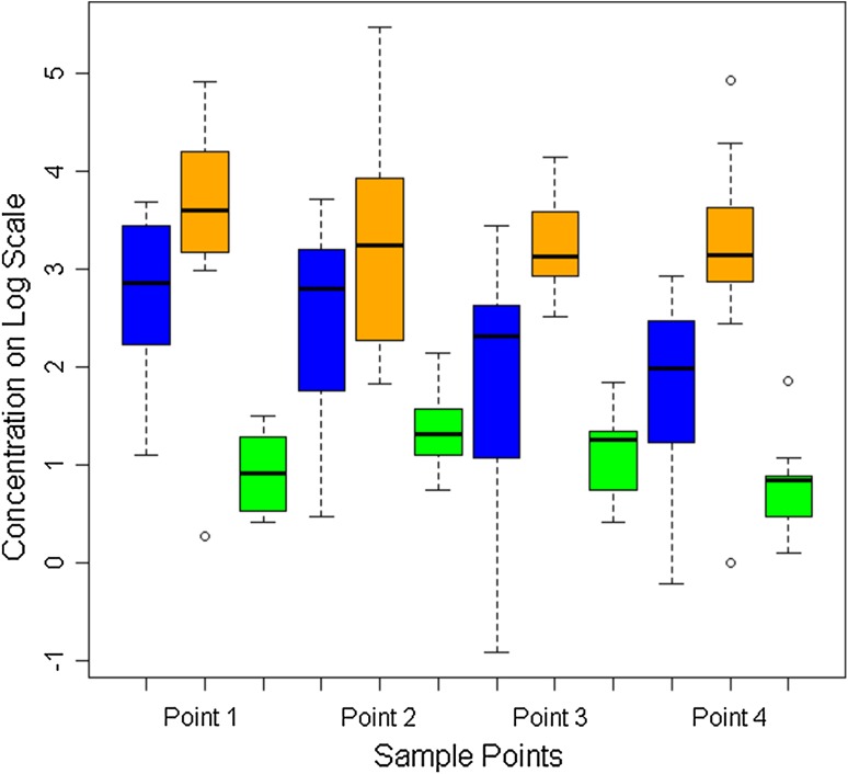 Fig. 2