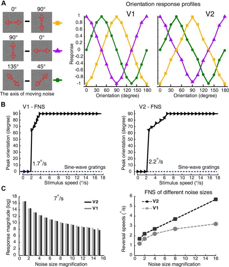 Figure 10.