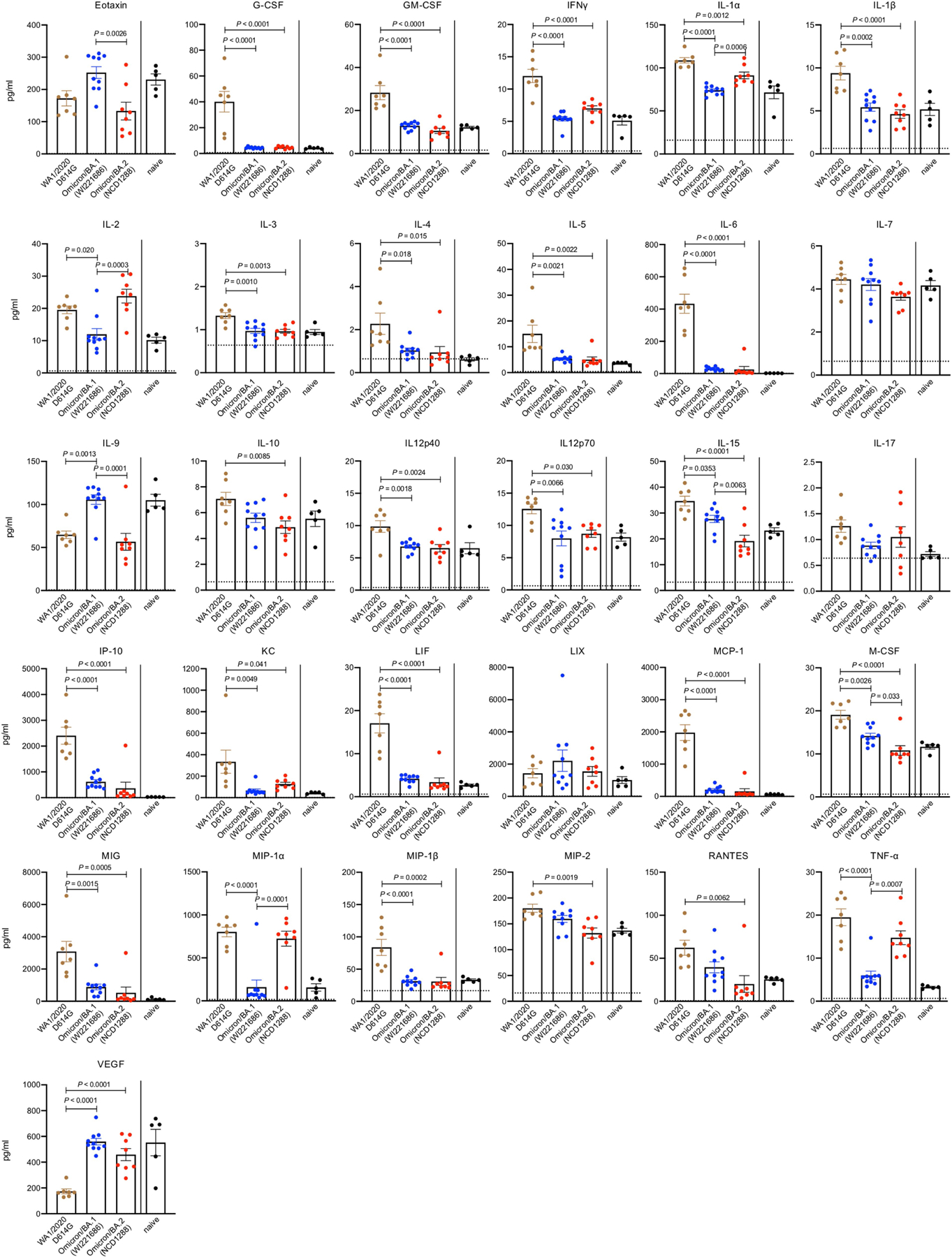 Extended Data Fig. 2 |