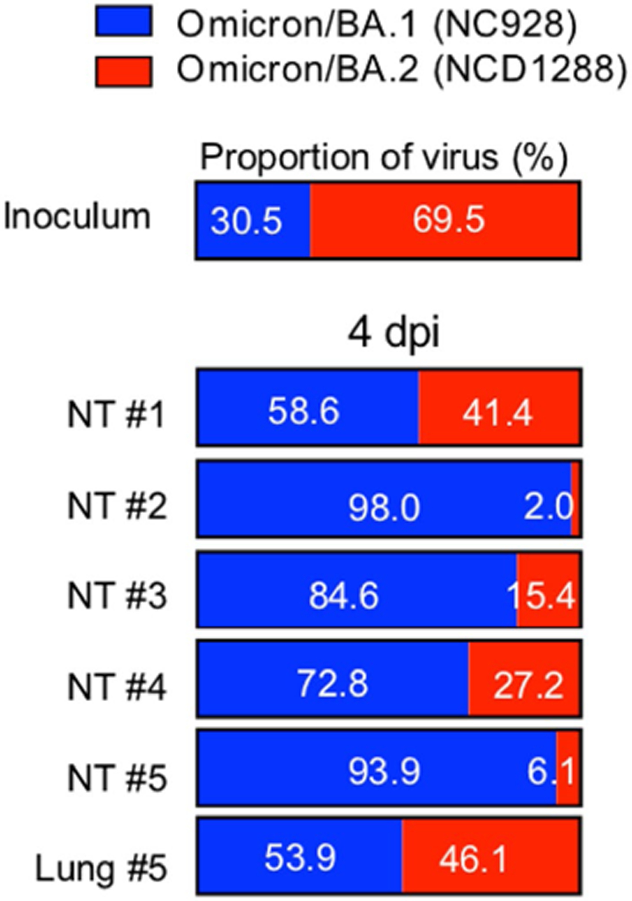 Extended Data Fig. 6 |