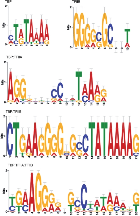 Figure 3.