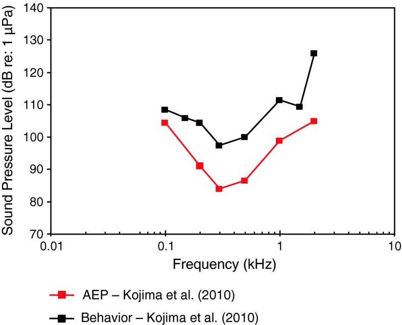 Fig. 6